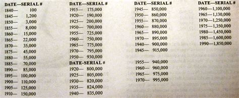 versace watch serial number check